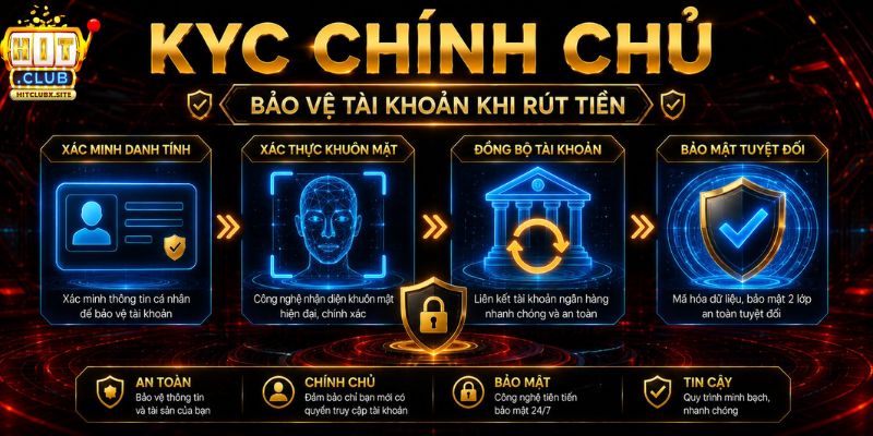 Khuyến Mãi HITCLUB Quy trình xác minh tài khoản chủ động